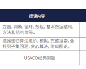 USACO竞赛使用什么编程语言比较好？看了一篇才能