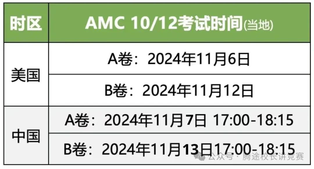 【注意】AMC10竞赛冲刺倒计时!常考题型+真题已备好,提分正当时!附AMC10历年真题/考前突击班 【注意】AMC10竞赛冲刺倒计时!常考题型+真题已备好,提分正当时!附AMC10历年真题/考前突击班