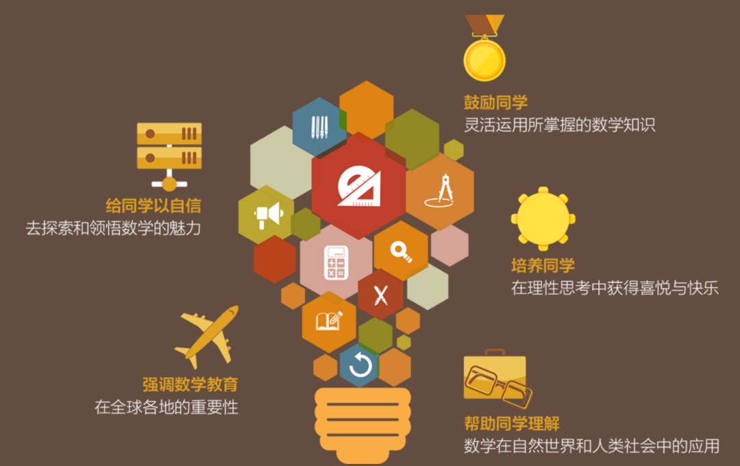 袋鼠数学竞赛怎么参加?一年考几次? 袋鼠数学竞赛怎么参加?一年考几次?