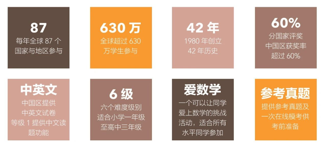 袋鼠数学竞赛怎么参加?一年考几次? 袋鼠数学竞赛怎么参加?一年考几次?