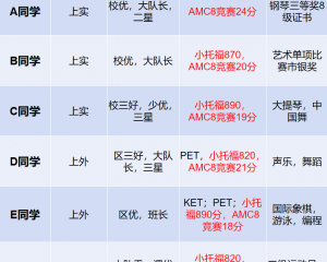 为什么说小学阶段才是学习AMC8数学竞赛的最佳阶段？