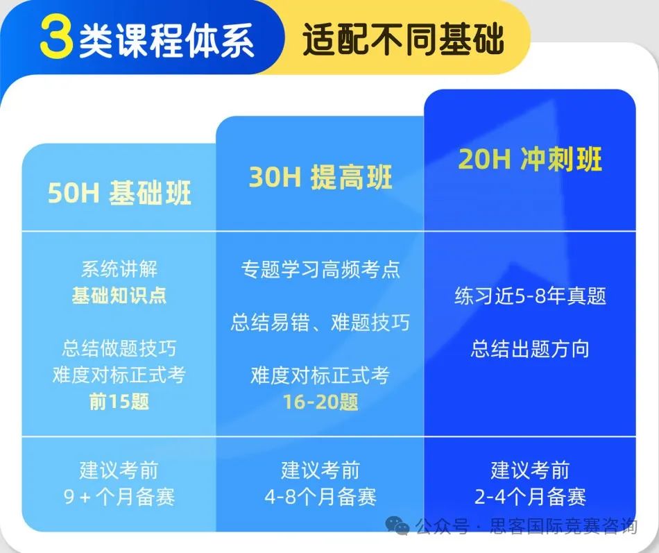 奥数和AMC竞赛有什么区别?数学水平要到什么程度才能参加AMC竞赛? 奥数和AMC竞赛有什么区别?数学水平要到什么程度才能参加AMC竞赛?