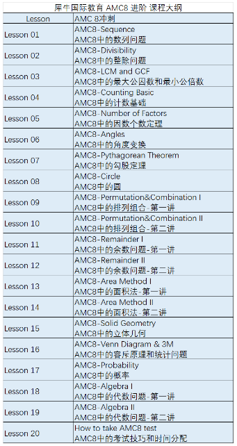 AMC8数学竞赛含金量如何?相当于国内什么程度?AMC8课程开课中 AMC8数学竞赛含金量如何?相当于国内什么程度?AMC8课程开课中