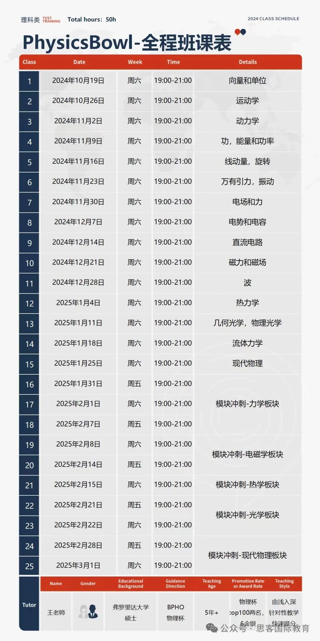 2025年PhysicsBowl物理碗竞赛详解！考试时间/报名流程/考试内容~附物理碗真题+物理公式