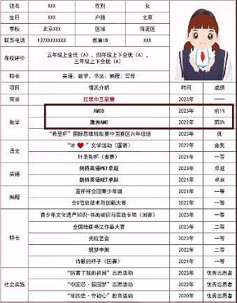 美国AMC8竞赛是什么?为什么小学生都在参加AMC8呢? 美国AMC8竞赛是什么?为什么小学生都在参加AMC8呢?