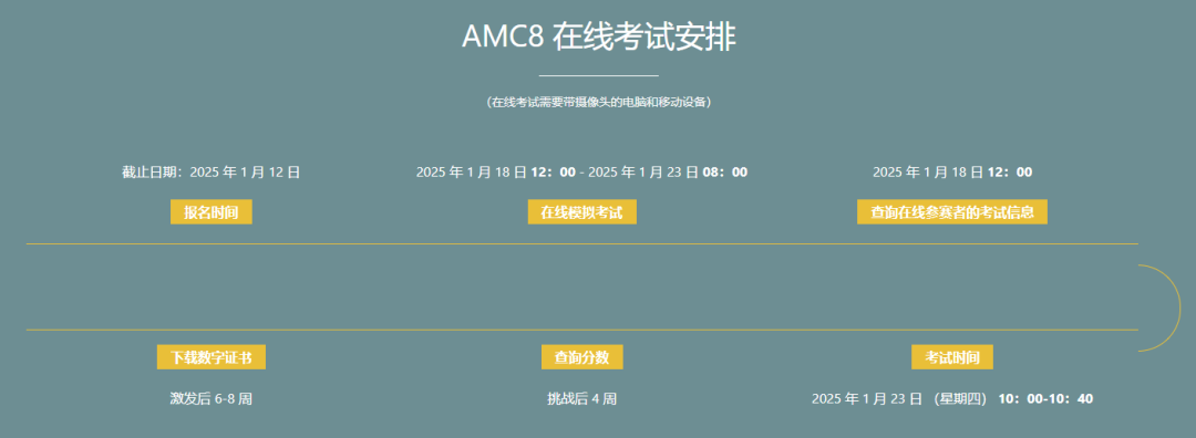 #2025年AMC8竞赛报名中！报名方式、报名流程、培训课程一文搞懂