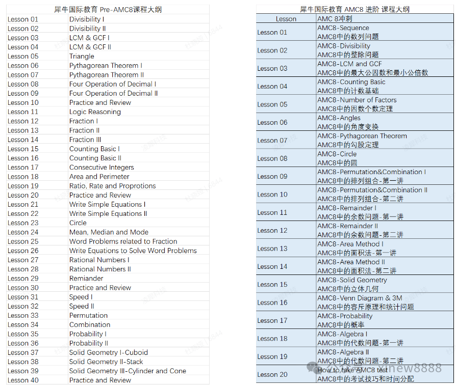 √AMC8竞赛报名流程,附AMC8考前冲刺班 √AMC8竞赛报名流程,附AMC8考前冲刺班