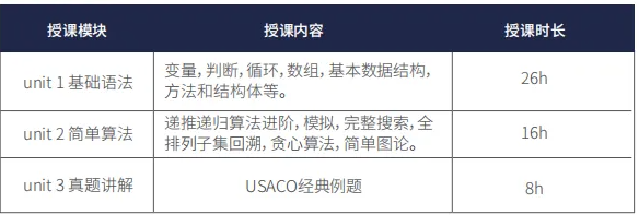 USACO计算机竞赛语言如何选择?一文看懂USACO优势/规则,附各组别培训辅导~ USACO计算机竞赛语言如何选择?一文看懂USACO优势/规则,附各组别培训辅导~