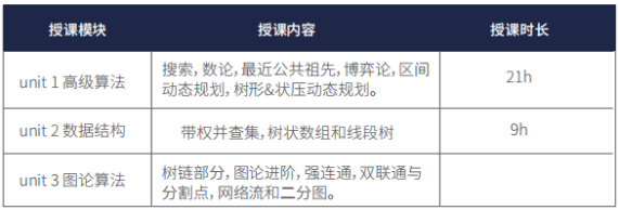 USACO计算机竞赛语言如何选择?一文看懂USACO优势/规则,附各组别培训辅导~ USACO计算机竞赛语言如何选择?一文看懂USACO优势/规则,附各组别培训辅导~