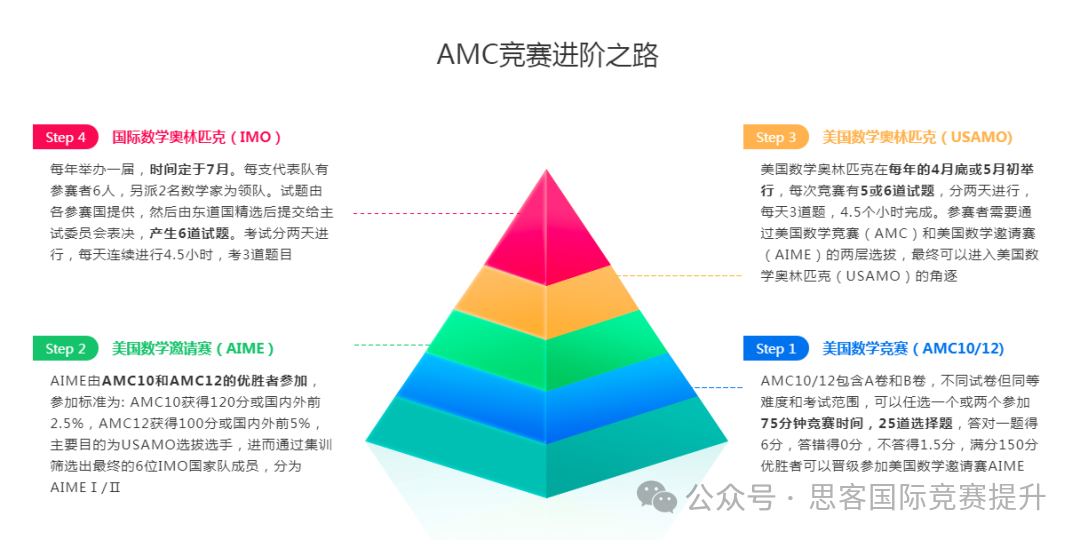 为什么北上广的娃都在参加AMC8数学竞赛?AMC8适合几年级的学生参加? 为什么北上广的娃都在参加AMC8数学竞赛?AMC8适合几年级的学生参加?