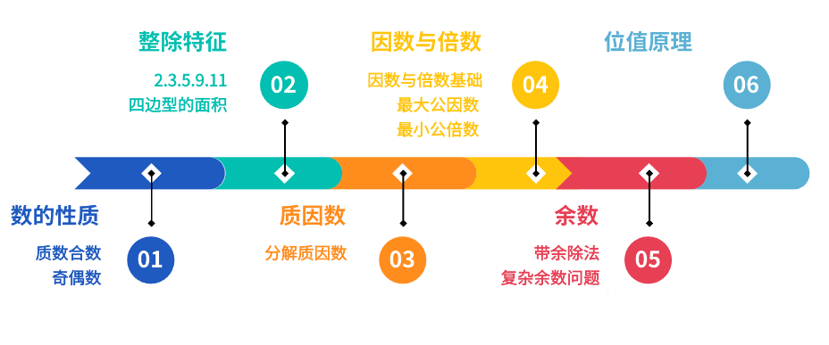 基础较差的学生可以考AMC8竞赛吗？来看AMC8基础班！