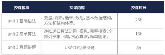 USACO美国计算机奥林匹克报名流程,计算机专业学生必考的顶流USACO竞赛,究竟有哪些优势呢?附USACO课程安排 USACO美国计算机奥林匹克报名流程,计算机专业学生必考的顶流USACO竞赛,究竟有哪些优势呢?附USACO课程安排