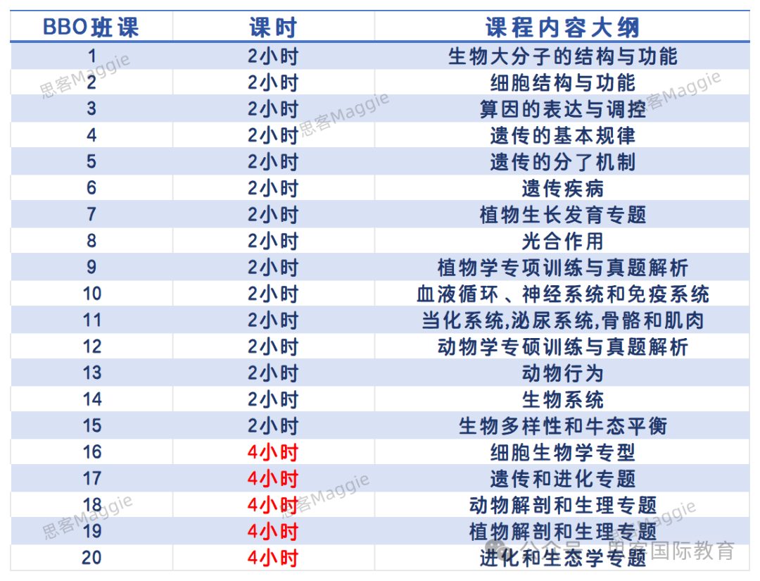 BBO生物竞赛历年分数线是多少？考试难点在哪里？附BBO竞赛培训长线班/基础班/冲刺班