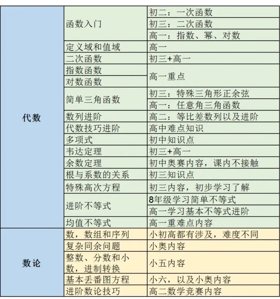 【家长必看】今年AMC10试内容和大纲是什么？？内附历年AMC10备考攻略/备考真题