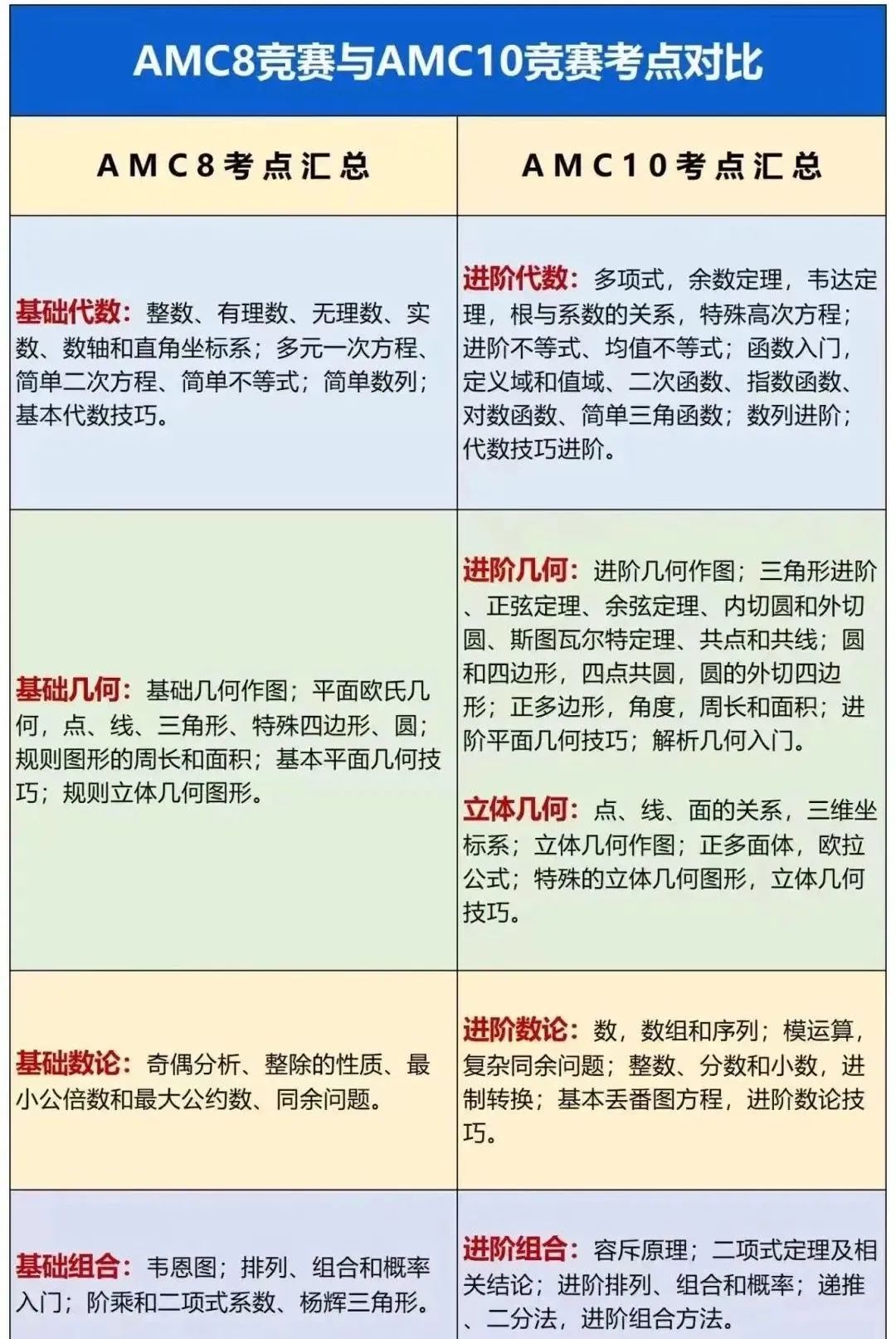 #AMC8竞赛有什么用?AMC8线上课程推荐 #AMC8竞赛有什么用?AMC8线上课程推荐