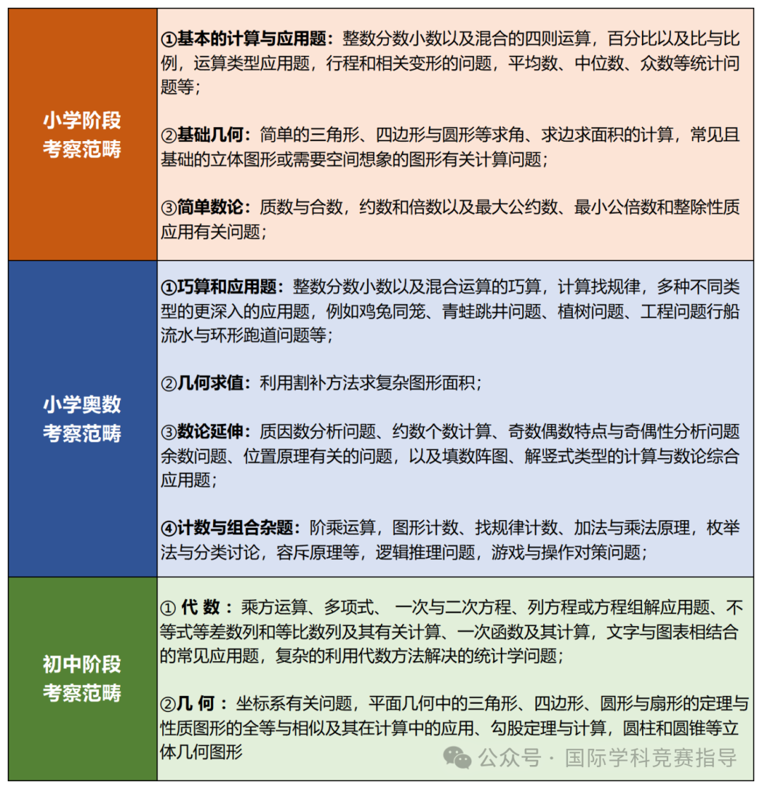 AMC8数学竞赛规则是什么? AMC8竞赛备考难点在哪里? AMC8数学竞赛规则是什么? AMC8竞赛备考难点在哪里?