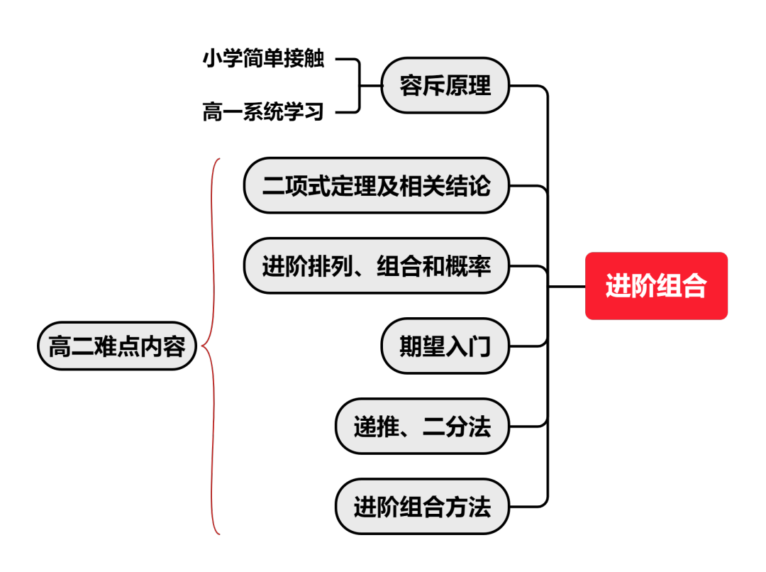 AMC10竞赛学哪些知识点?不同年级学生备考AMC10怎么规划?附AMC10长线备考培训 AMC10竞赛学哪些知识点?不同年级学生备考AMC10怎么规划?附AMC10长线备考培训