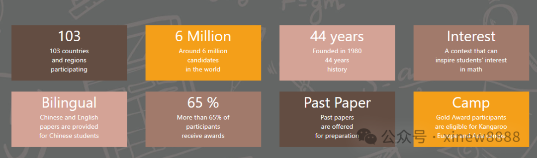 √袋鼠数学竞赛有用吗?有必要参加培训吗? √袋鼠数学竞赛有用吗?有必要参加培训吗?