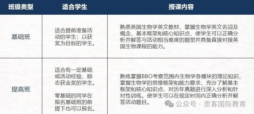 25年BBO竞赛考察内容有哪些新变化？9~12年级国际生参加BBO有哪些好处？