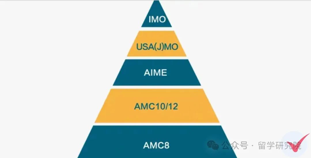 AMC竞赛内容和体制内数学考察内容对比详解！AMC竞赛最后的冲刺班课！