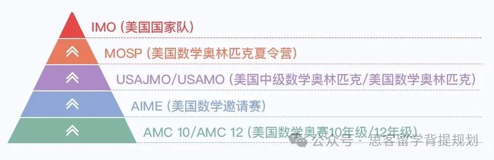 2025年AIME竞赛有必要参加吗?附历年AIME竞赛真题集! 2025年AIME竞赛有必要参加吗?附历年AIME竞赛真题集!