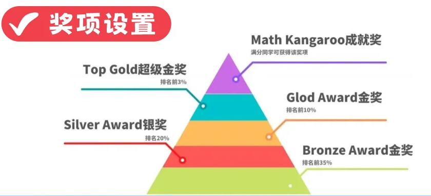 3年级学AMC8还是袋鼠?袋鼠和AMC8有什么区别? 3年级学AMC8还是袋鼠?袋鼠和AMC8有什么区别?