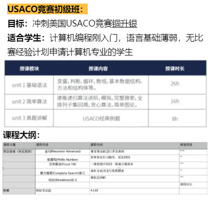 USACO竞赛适合哪些人群参加?晋级率如何?附备考规划~ USACO竞赛适合哪些人群参加?晋级率如何?附备考规划~