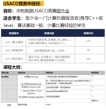 USACO竞赛适合哪些人群参加?晋级率如何?附备考规划~ USACO竞赛适合哪些人群参加?晋级率如何?附备考规划~