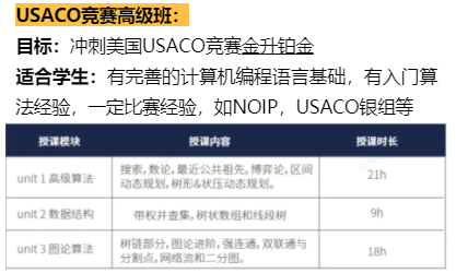 USACO竞赛适合哪些人群参加?晋级率如何?附备考规划~ USACO竞赛适合哪些人群参加?晋级率如何?附备考规划~