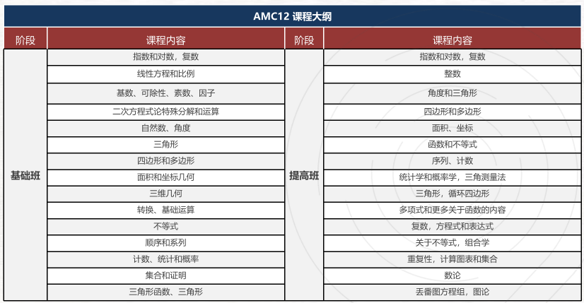 AMC和欧几里得哪个数学竞赛难度更大?有国际竞赛辅导课程吗? AMC和欧几里得哪个数学竞赛难度更大?有国际竞赛辅导课程吗?