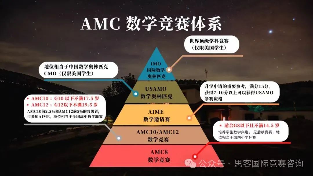 AMC竞赛一年可以考几次？AMC竞赛规则/含金量/合适人群一文详解！