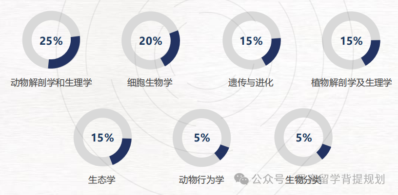 2025年BBO生物奥赛全攻略！考试时间/竞赛规则/考试难度分析/ 附USABO竞赛培训大纲