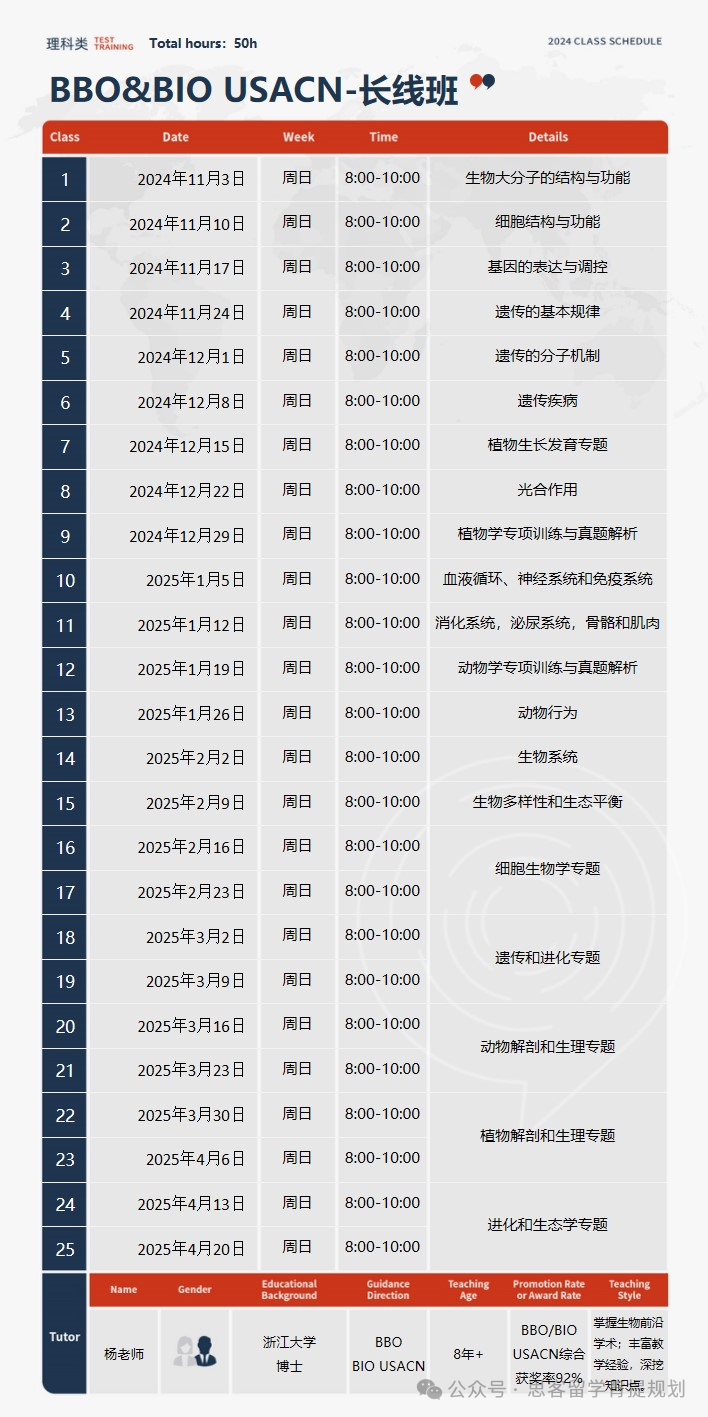 2025年BBO生物奥赛全攻略！考试时间/竞赛规则/考试难度分析/ 附USABO竞赛培训大纲