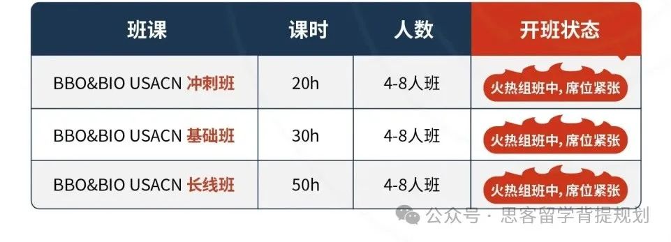 2025年BBO生物奥赛全攻略！考试时间/竞赛规则/考试难度分析/ 附USABO竞赛培训大纲