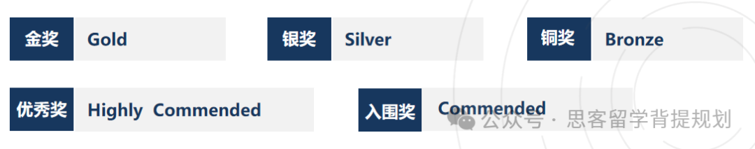 2025年BBO生物奥赛全攻略！考试时间/竞赛规则/考试难度分析/ 附USABO竞赛培训大纲