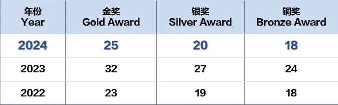 usabo生物竞赛分数线高么?USABO生物竞赛适合申请什么专业? usabo生物竞赛分数线高么?USABO生物竞赛适合申请什么专业?