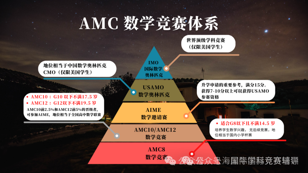 AMC10数学竞赛晋级AIME必看答题策略~线上线下高分晋级课程 AMC10数学竞赛晋级AIME必看答题策略~线上线下高分晋级课程