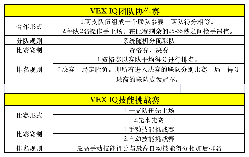 一文带你了解VEX机器人竞赛