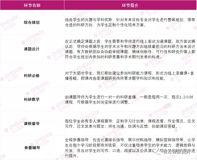 美高学生的科创赛“天花板”!22-23赛季STS开始申报啦!丨推广 美高学生的科创赛“天花板”!22-23赛季STS开始申报啦!丨推广