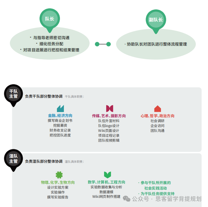 iGEM适合什么学生参加？非生物学方向的同学可以在iGEM中做什么？