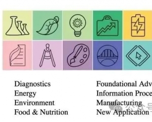 igem比赛费用多少？igem团队分工如何？
