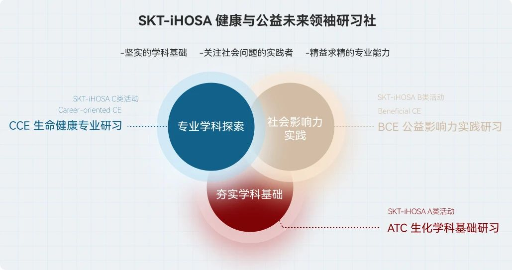 SKT-iHOSA健康与公益未来领袖研习社2025焕新来袭!早鸟报名火热进行中! SKT-iHOSA健康与公益未来领袖研习社2025焕新来袭!早鸟报名火热进行中!