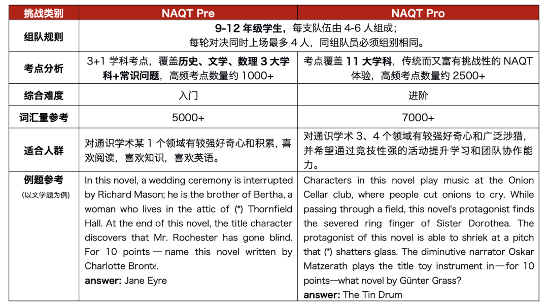 学术超级碗（NAQT）