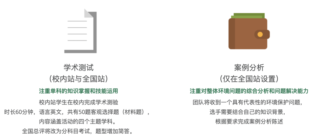 3.12植树节特别篇——Envirothon环保马拉松竞赛