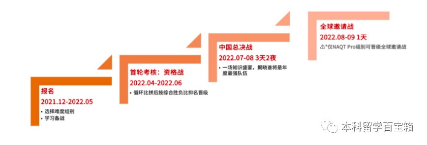 风靡哈耶普近70年“一站到底”比赛引进国内!NAQTer大胆冲! 风靡哈耶普近70年“一站到底”比赛引进国内!NAQTer大胆冲!