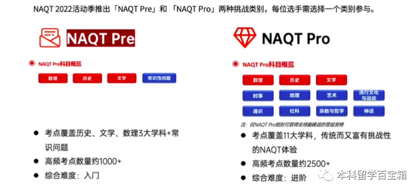 风靡哈耶普近70年“一站到底”比赛引进国内!NAQTer大胆冲! 风靡哈耶普近70年“一站到底”比赛引进国内!NAQTer大胆冲!