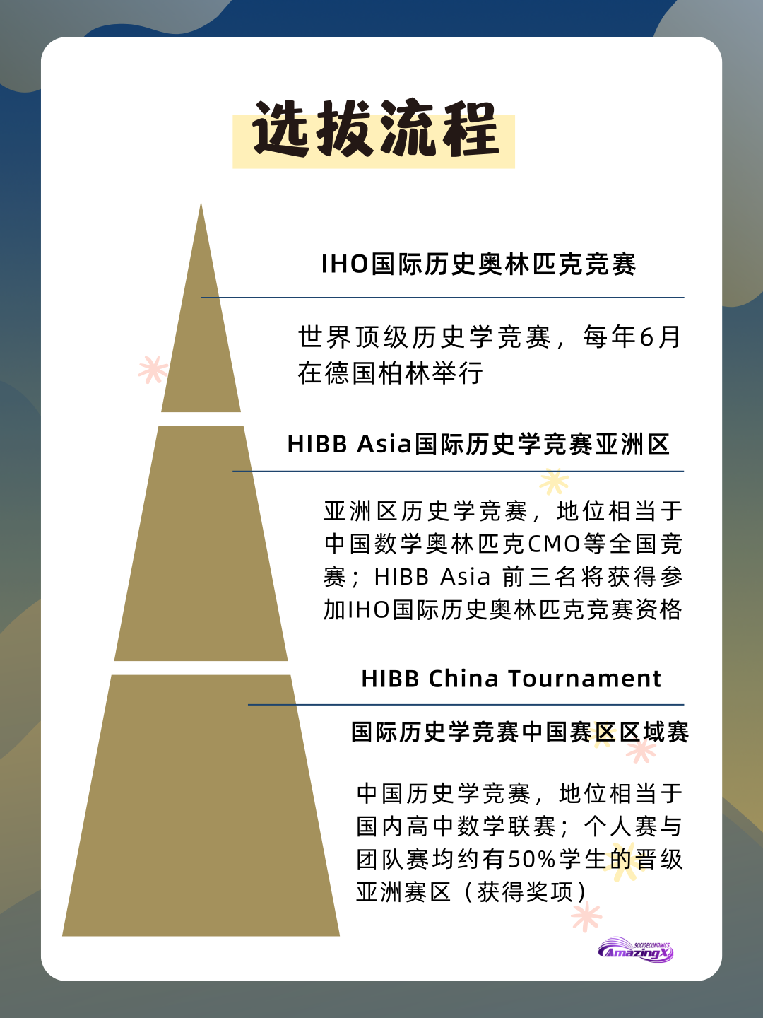 【历史学竞赛】IHBB国际历史竞赛 【历史学竞赛】IHBB国际历史竞赛