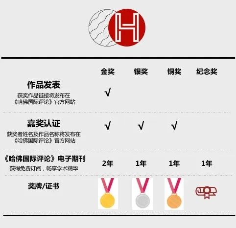 不容错过!哈佛国际写作比赛来袭 不容错过!哈佛国际写作比赛来袭