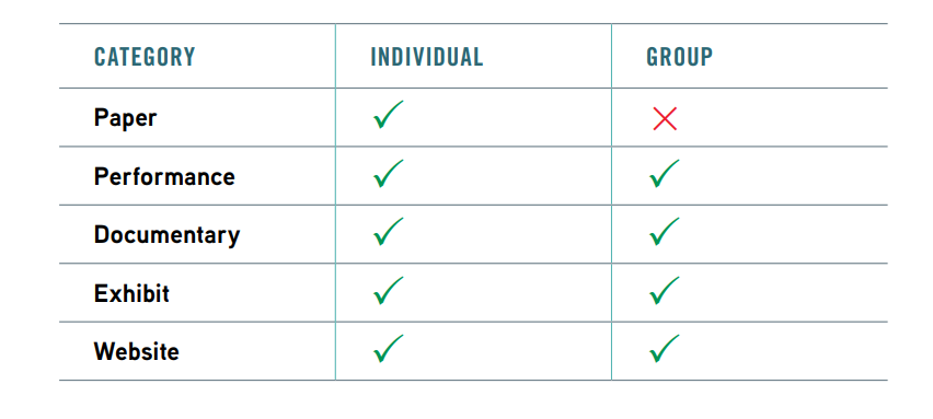 倒计时2天!22-23NHD国际赛区报名即将截止! 倒计时2天!22-23NHD国际赛区报名即将截止!
