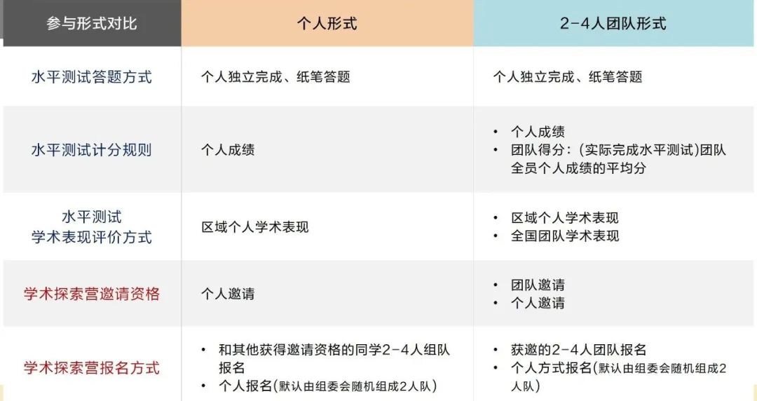 高含金量竞赛 | 国际语言学奥林匹克竞赛青岛站报名已火热开启！